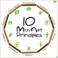The 10 MovNat principles &copy; MovNat 2012 www.movnat.com